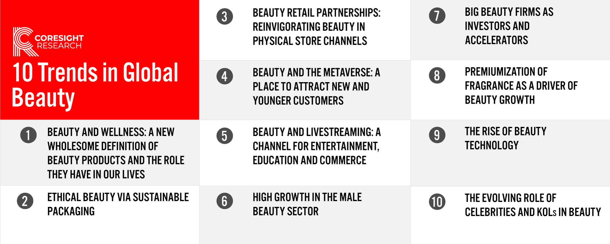 10 Trends in the Global Beauty Market