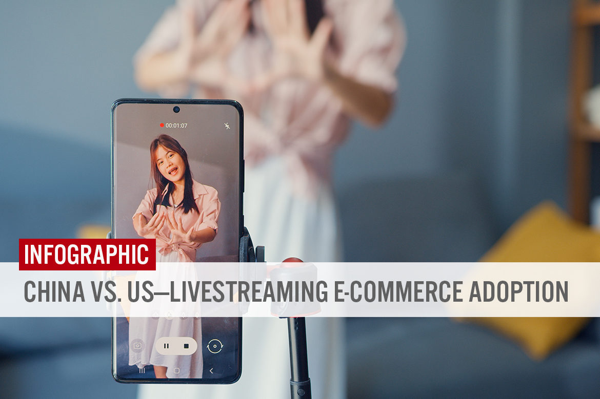 China vs. US—Livestreaming E-Commerce Adoption: Infographic
