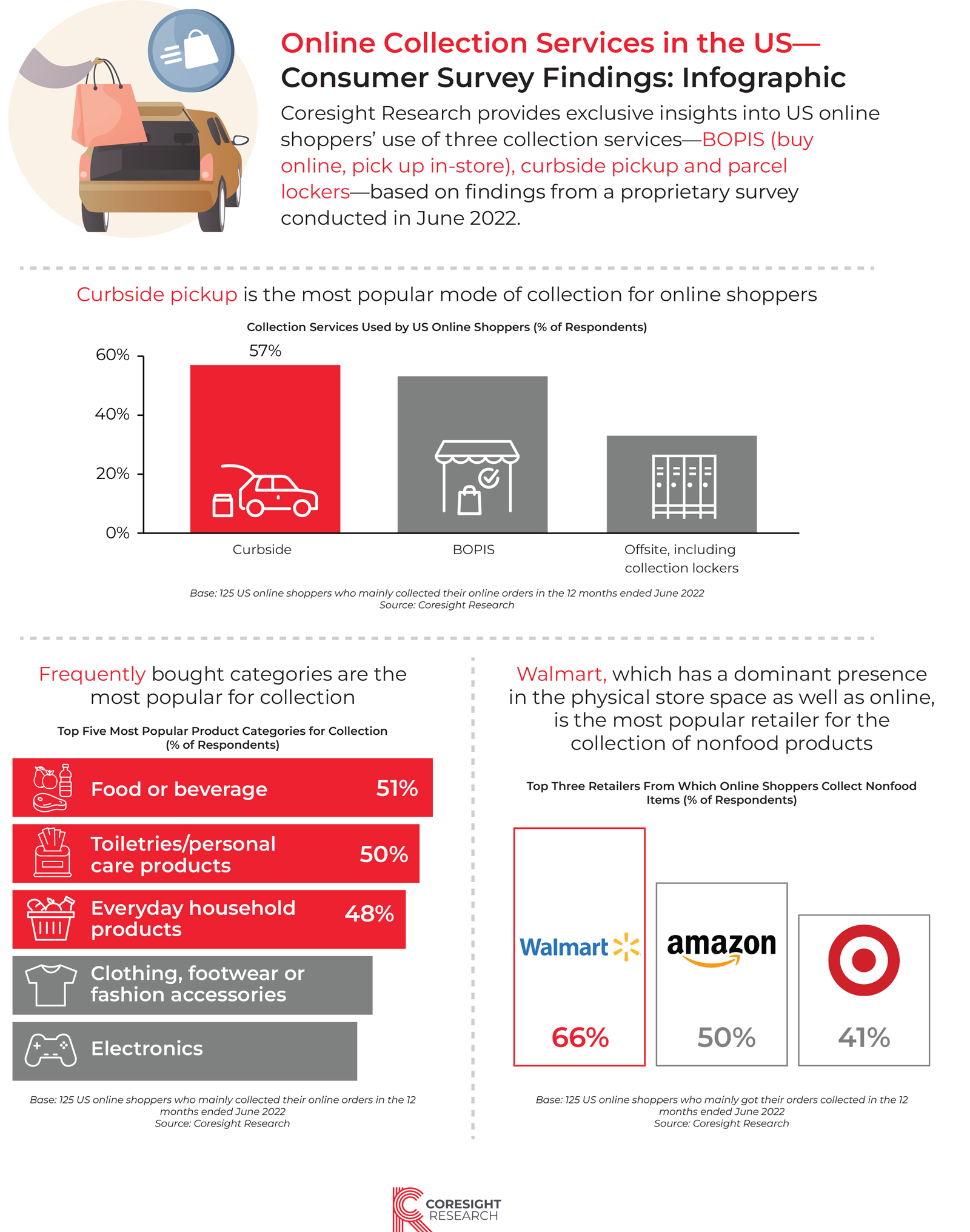 Collection-Services-in-the-US-infographic