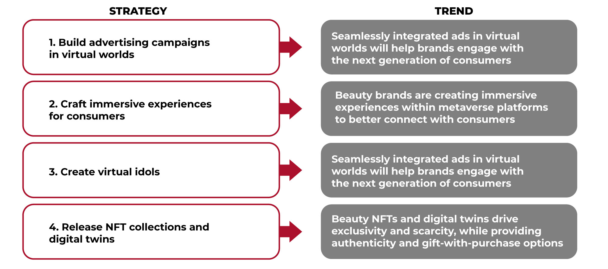 Four Key Strategies for Beauty Brands To Succeed in the Metaverse 