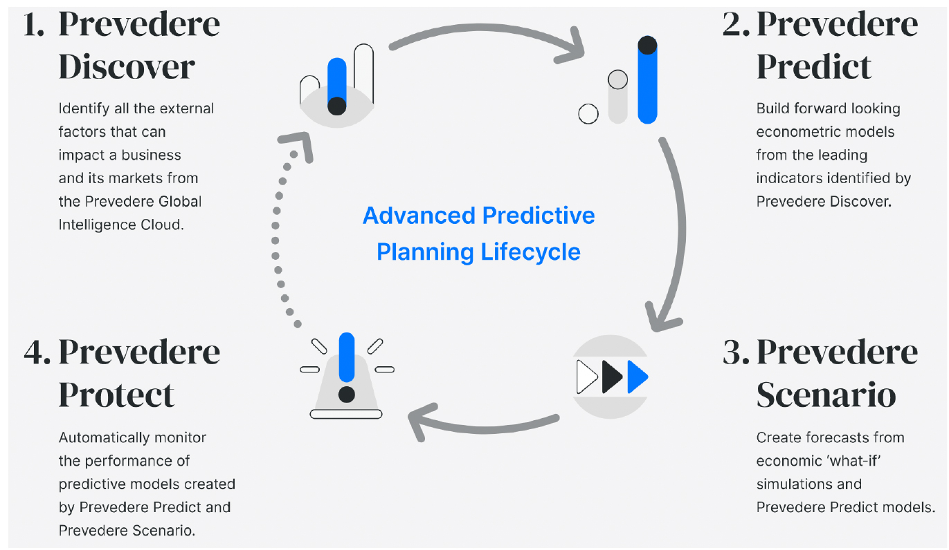 Overview of key platform modules 