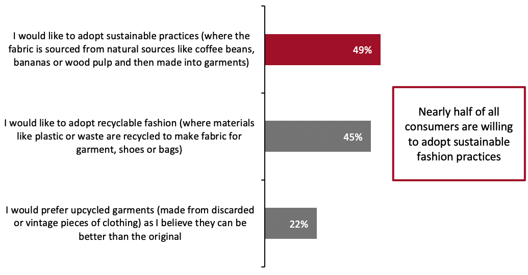 Figure 2. Indian Consumers