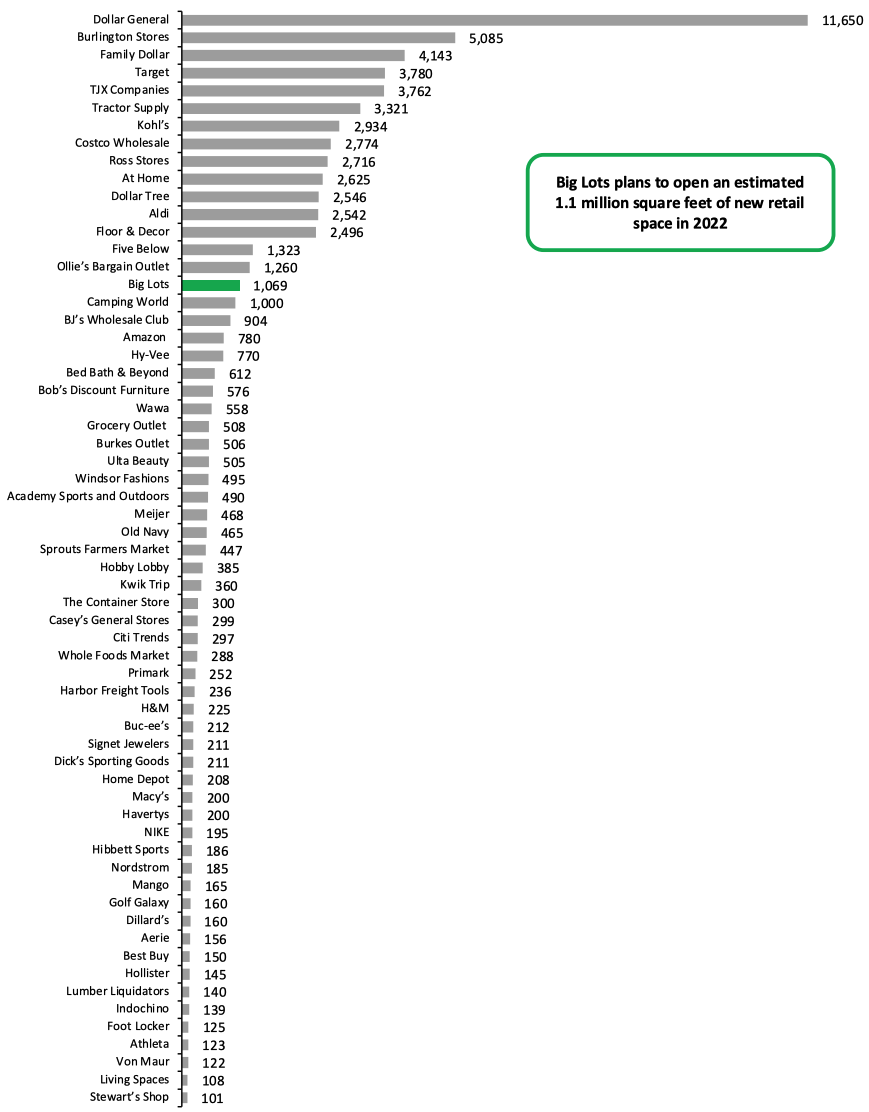 Figure 4. Year-to-Date Announced 2022