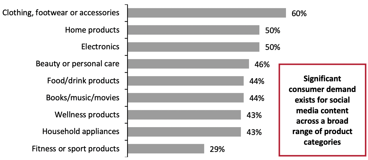 Figure 2. Respondents Who Use Social Media