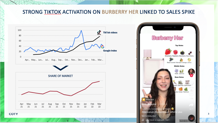 Slide from presentation explaining Burberry Her’s success on TikTok