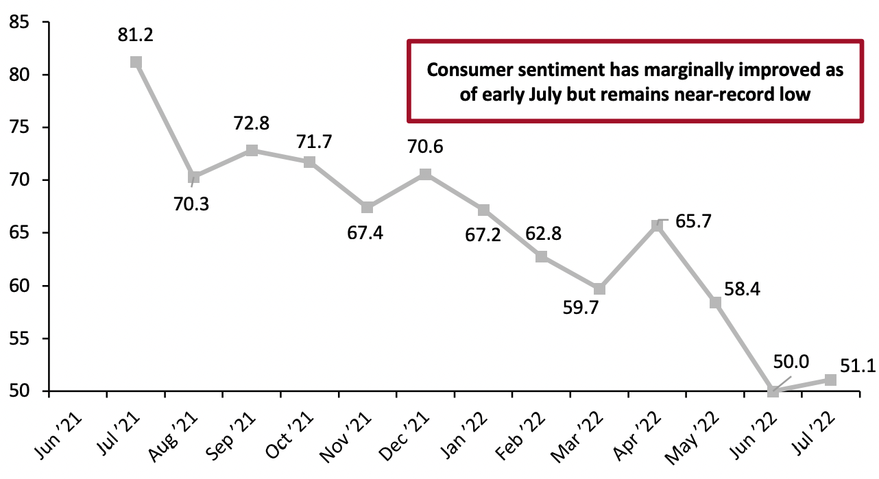 Figure 8. University of Michigan Consumer Sentiment Index