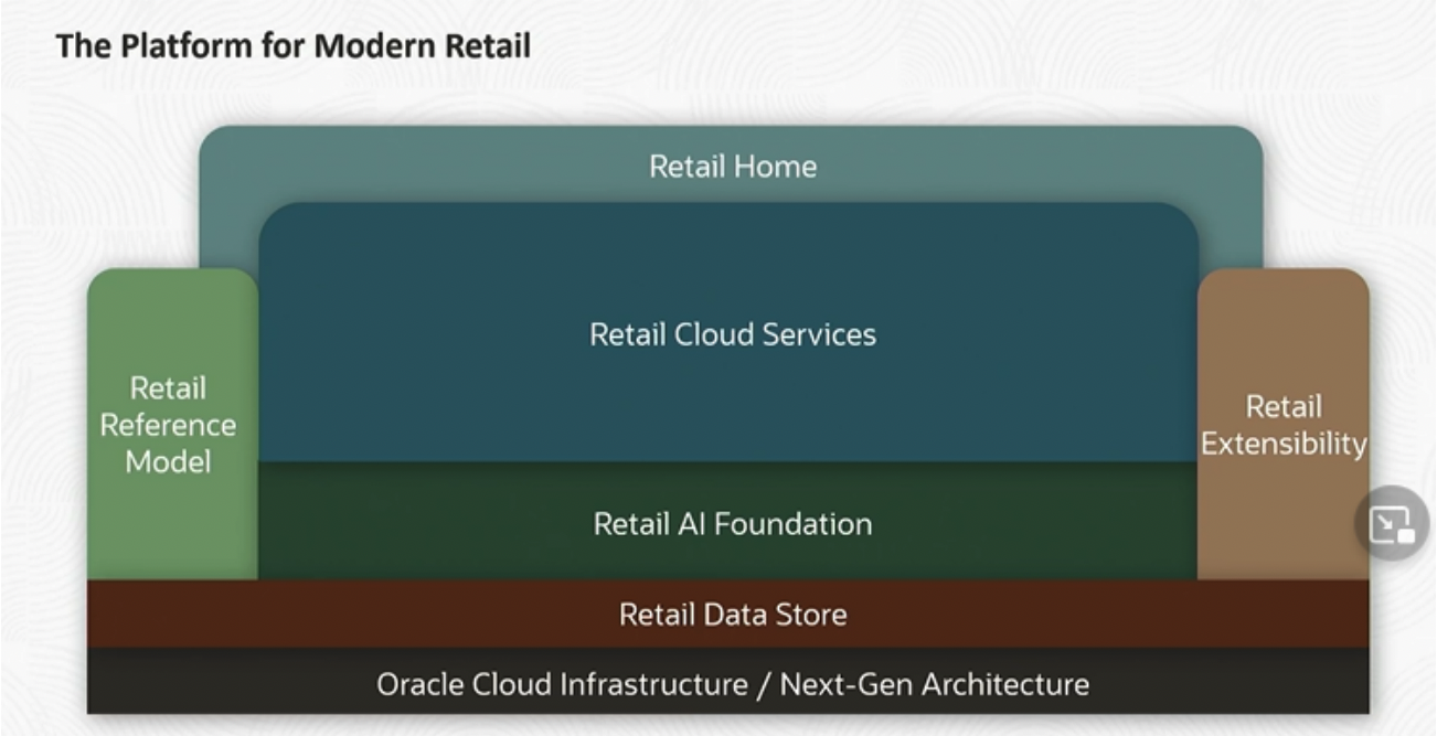 Oracle company reports 