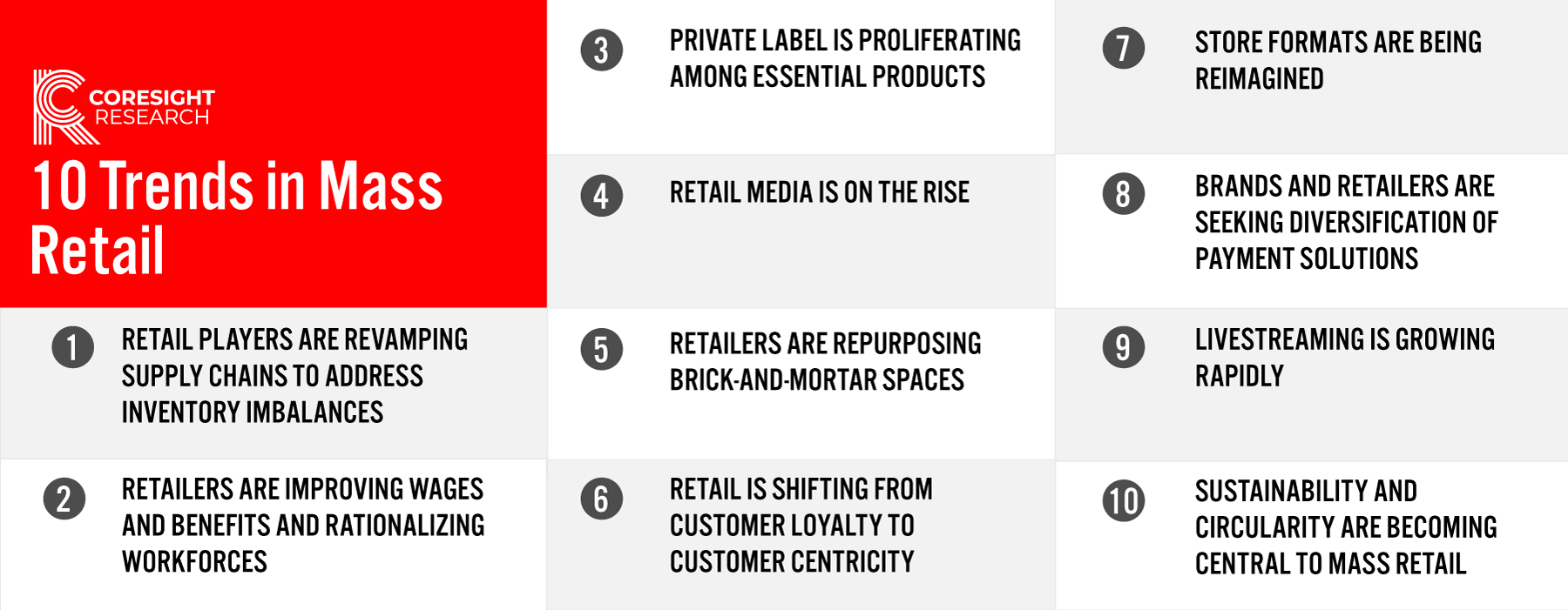 10 Trends in US Mass Retail