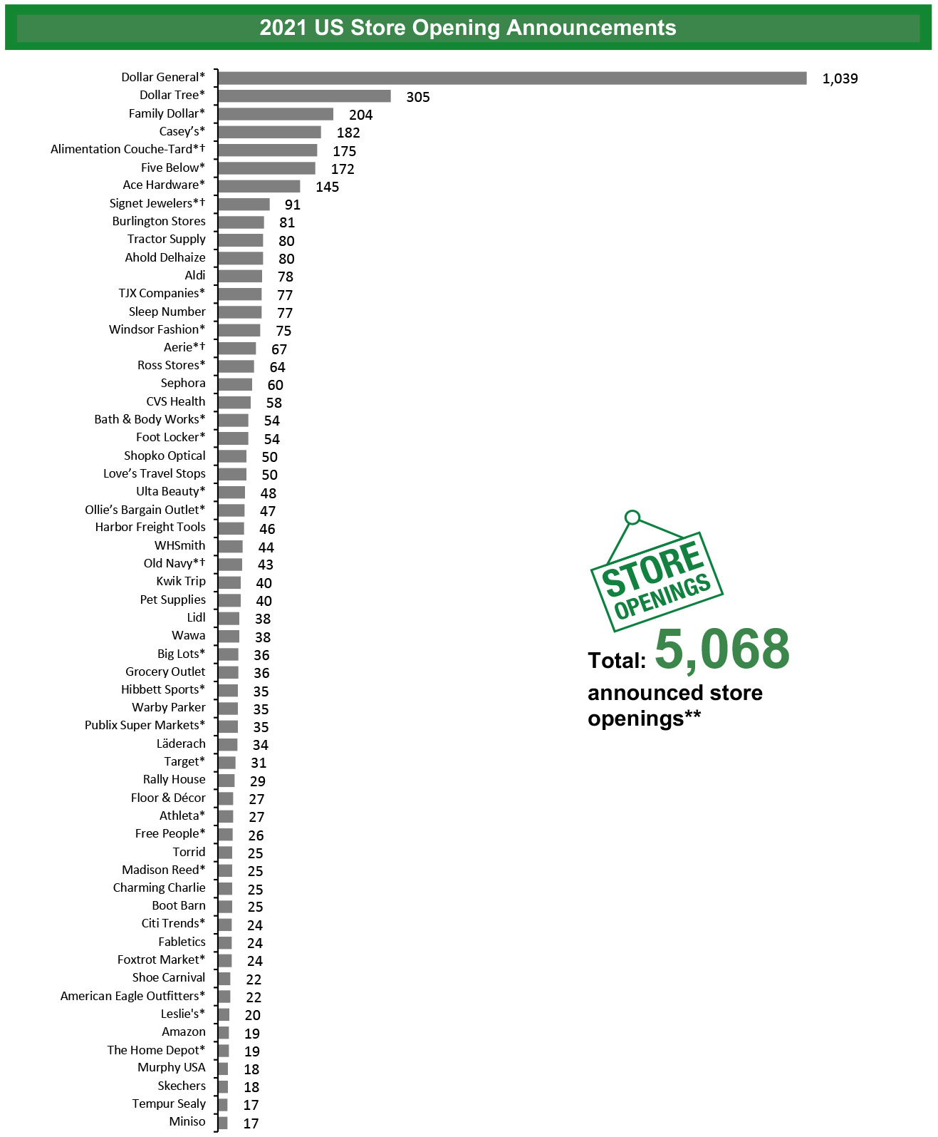2021 US Store Opening Announcements