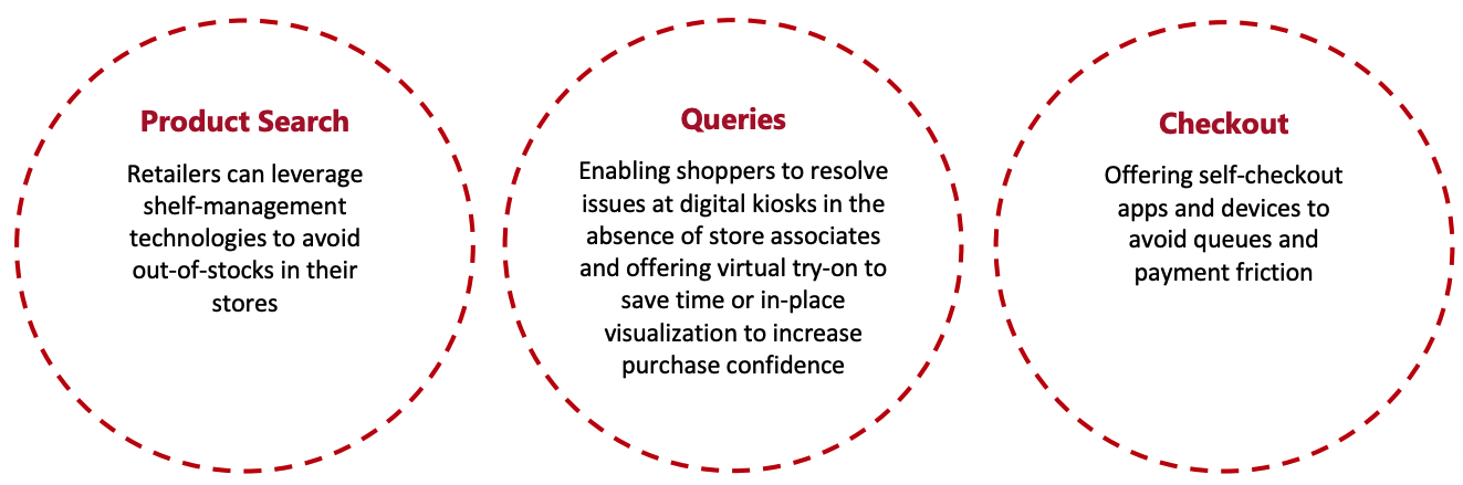 Top Areas Where Retailers Can Enhance Shopper Convenience