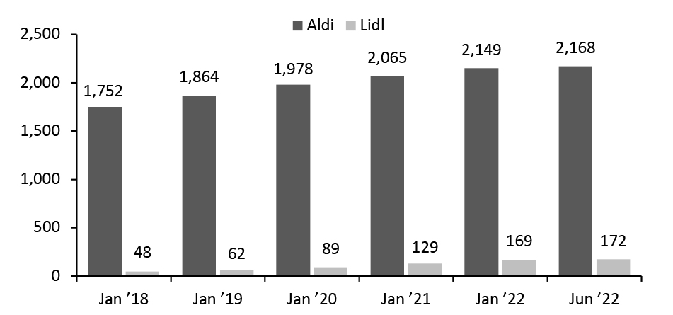 US Store Count: Aldi and Lidl