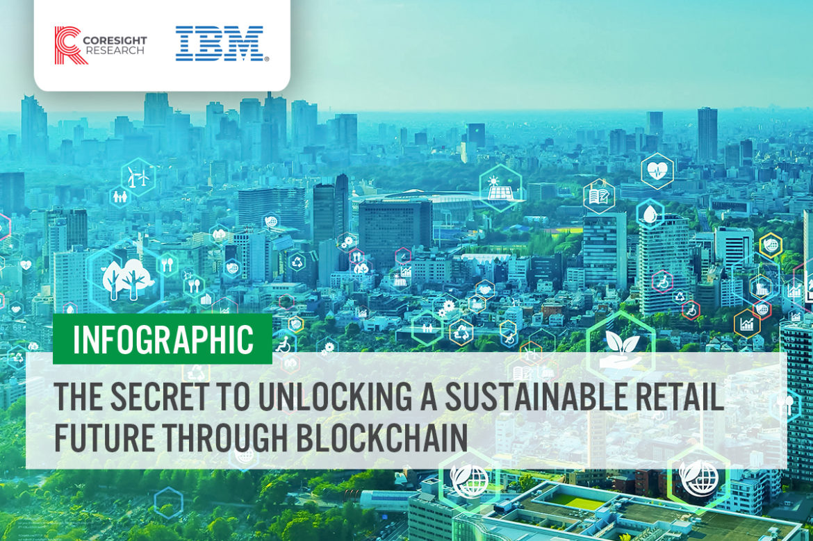 The Secret to Unlocking a Sustainable Retail Future Through Blockchain—Infographic