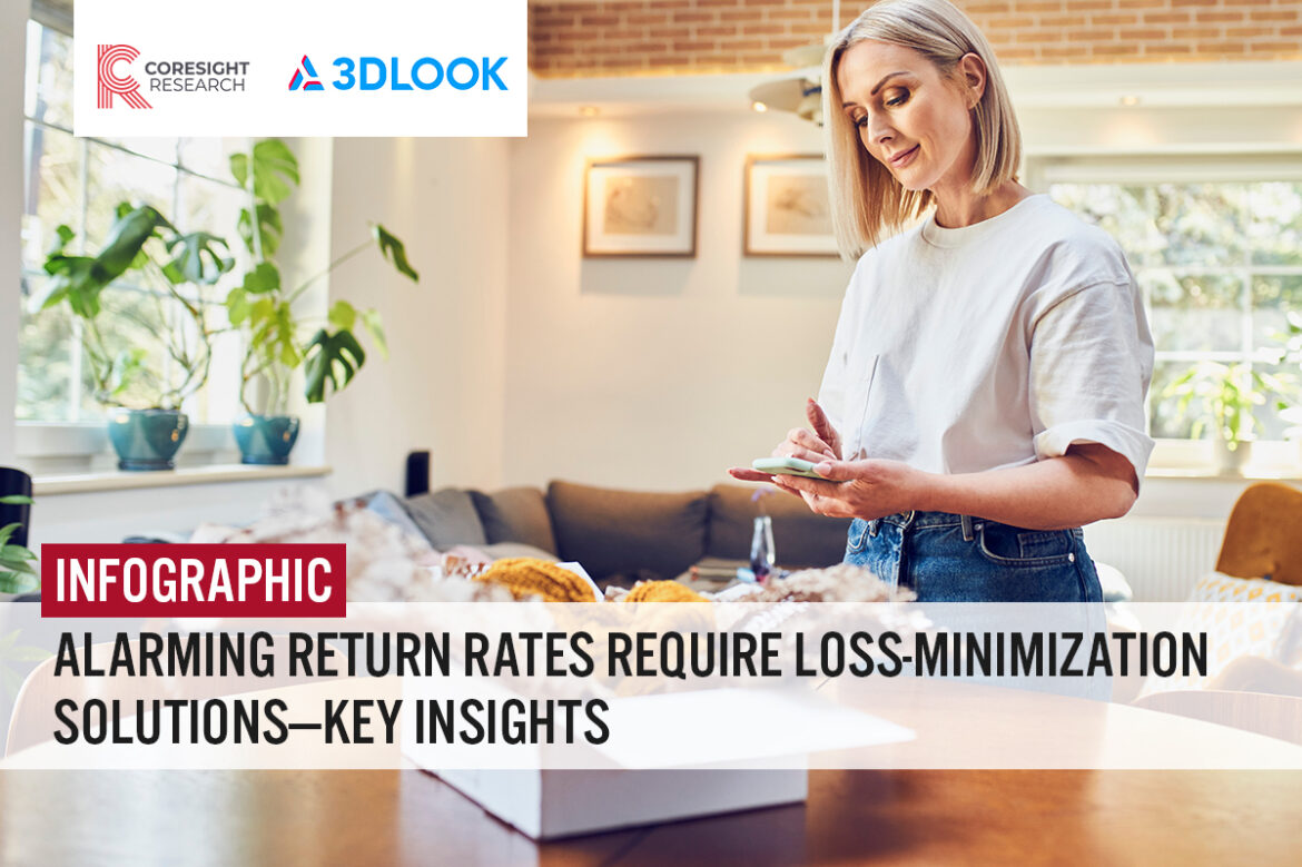 Alarming Return Rates Require Loss-Minimization Solutions: Key Insights—Free Infographic