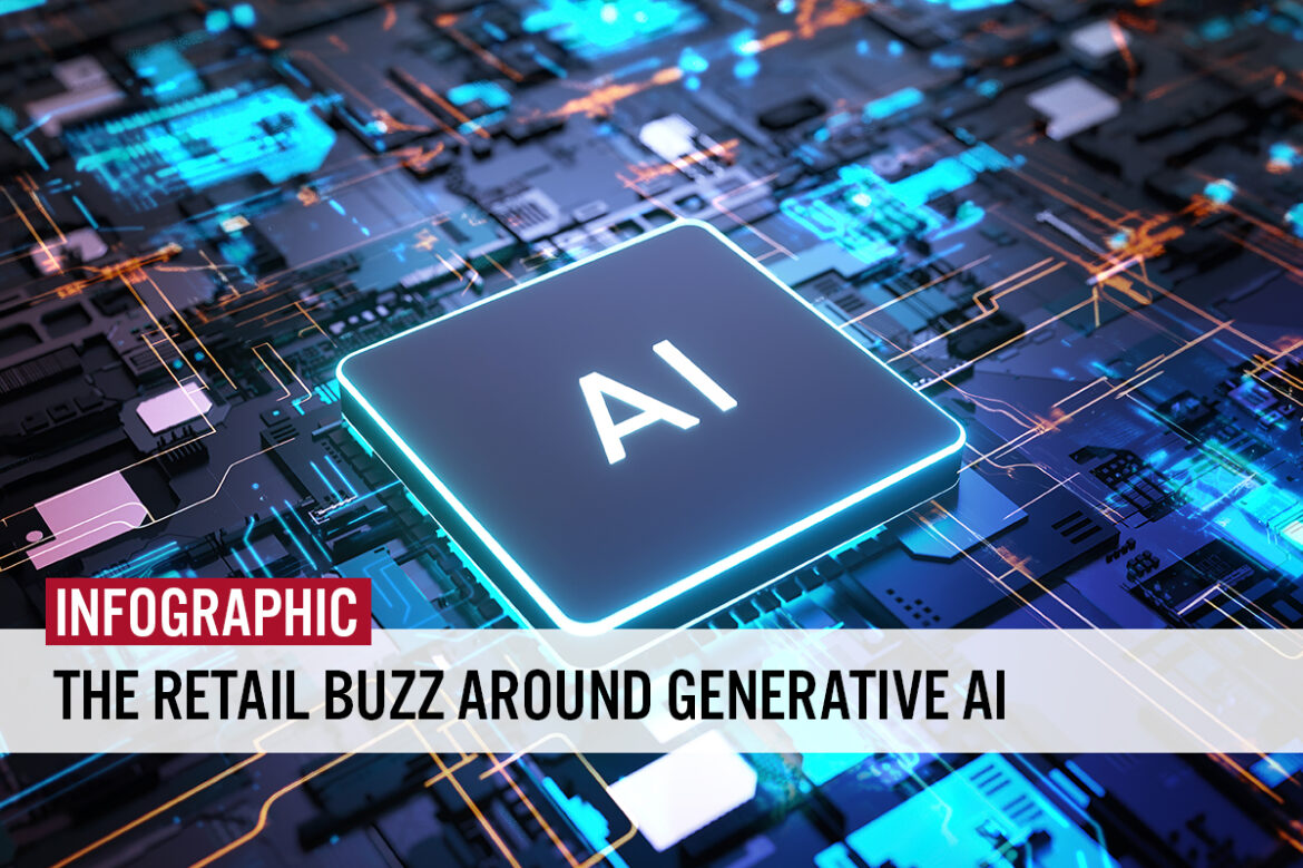 The Retail Buzz Around Generative AI—Infographic: Examples and Applications in Retail