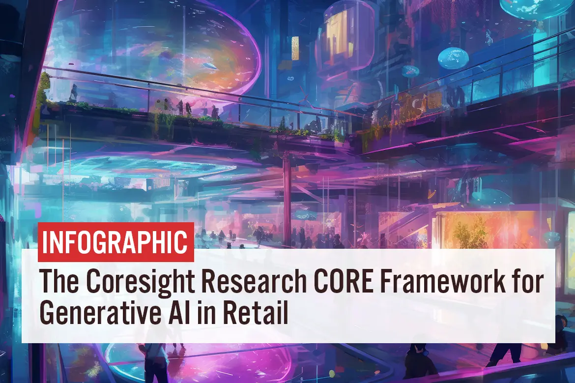 The Coresight Research CORE Framework for Generative AI in Retail