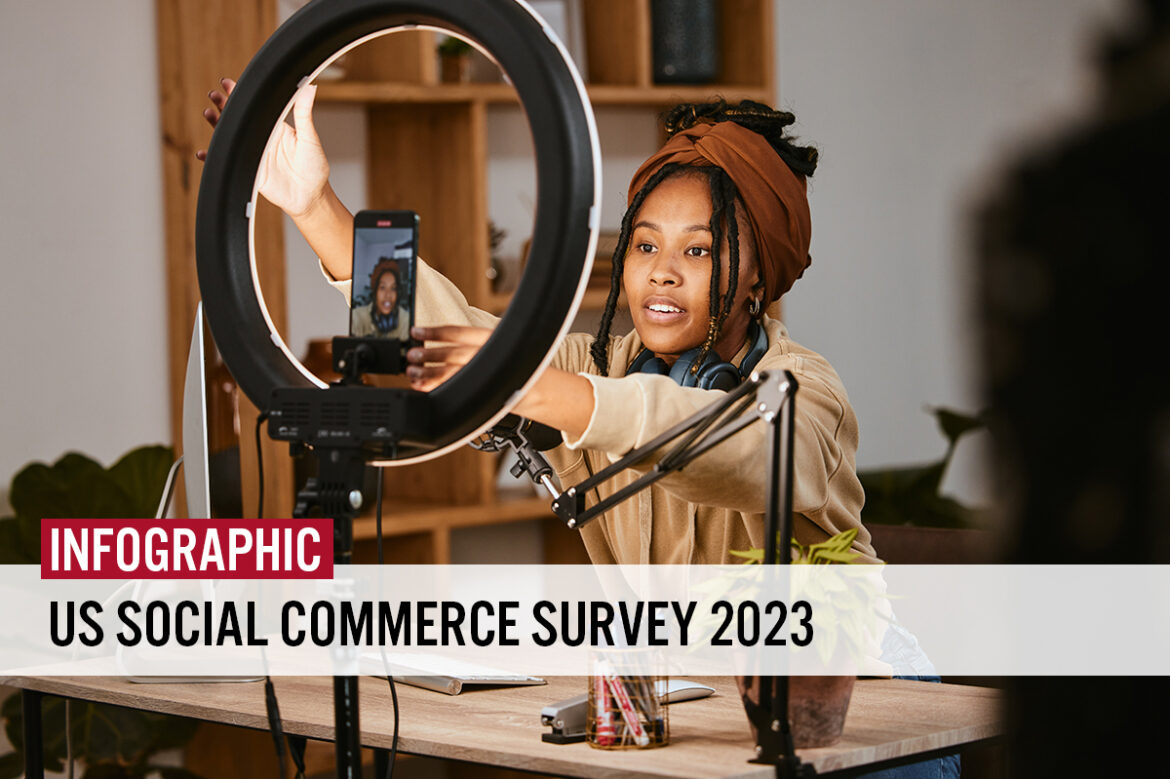 US Social Commerce Survey 2023—Infographic: Video-Centric Platforms and Influencers Offer Opportunities for Brands