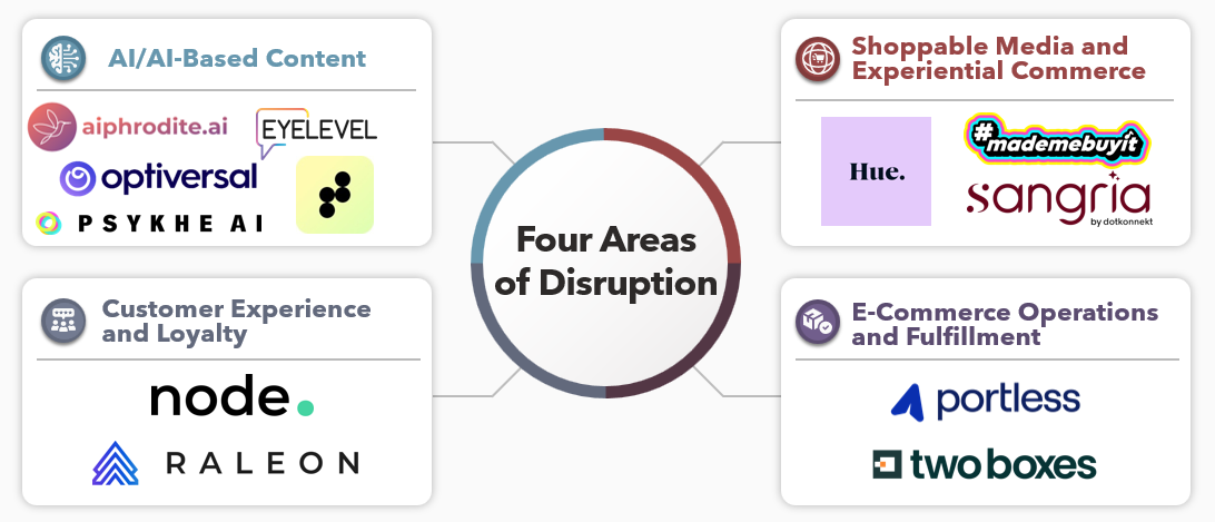 A diagram of different areas of disruption Description automatically generated