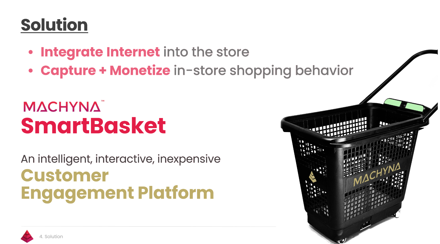 A black shopping basket with text Description automatically generated