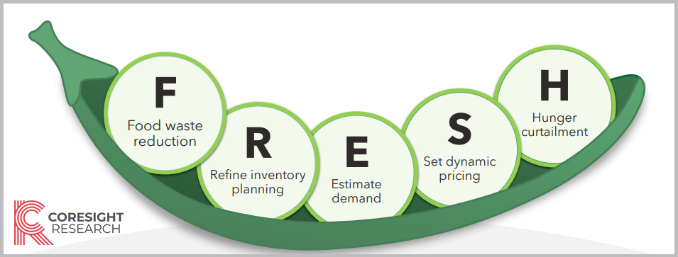 A diagram of a company's process Description automatically generated