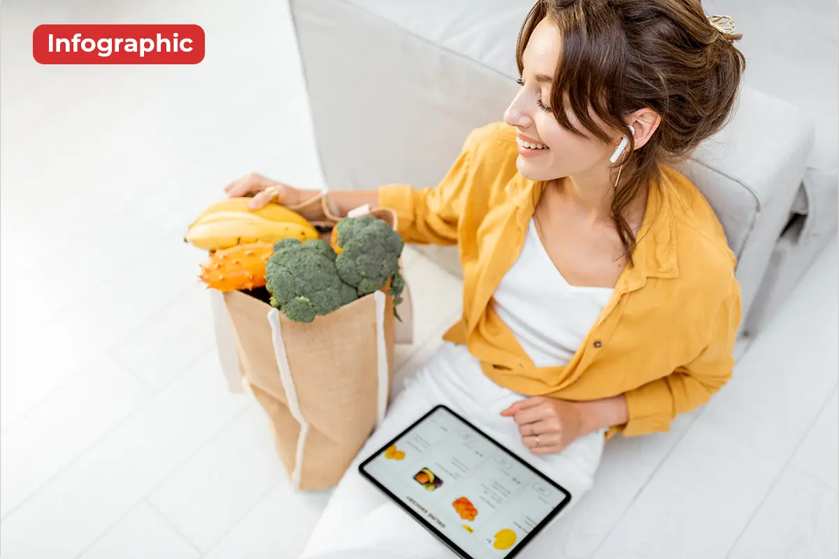 US Online Grocery Survey 2025: Full-Basket Orders Increase as Delivery Retains Its Dominance—Infographic