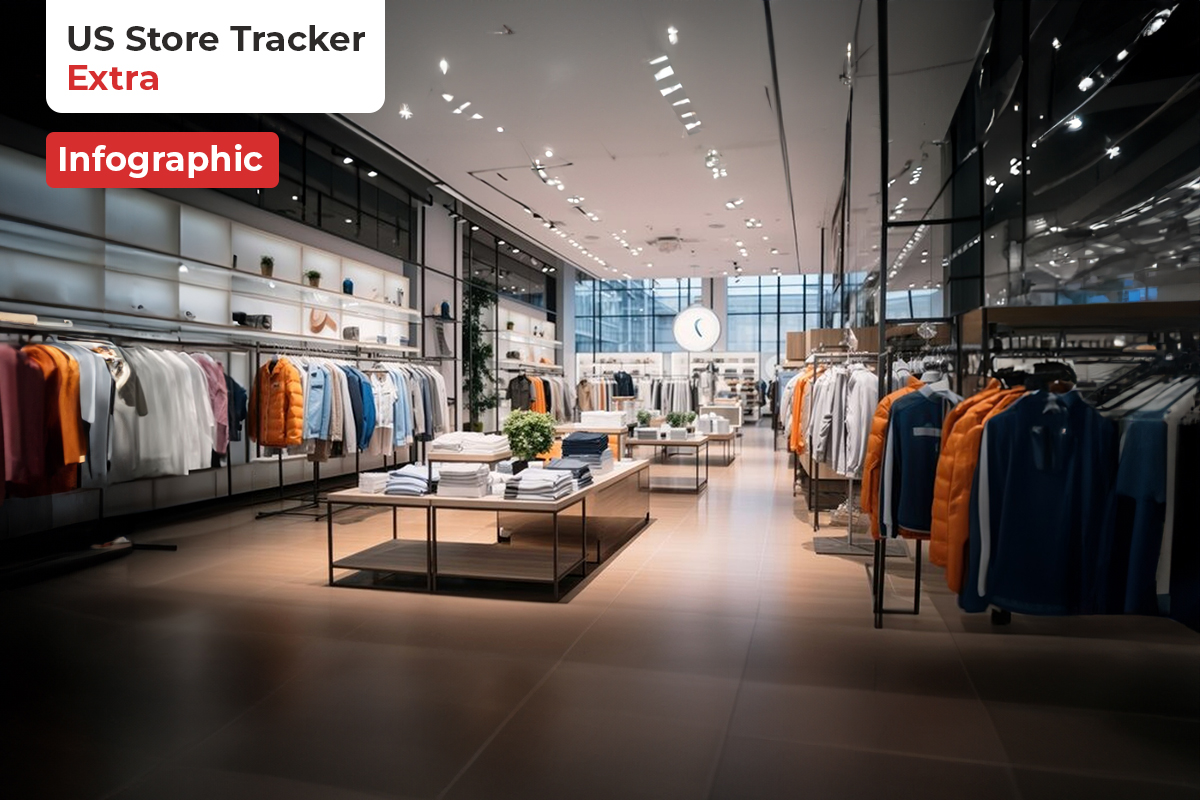 US Store Openings and Closures Midyear 2025 Review and Outlook: Where Does Retail Real Estate Stand in a Year of Disruption? Infographic