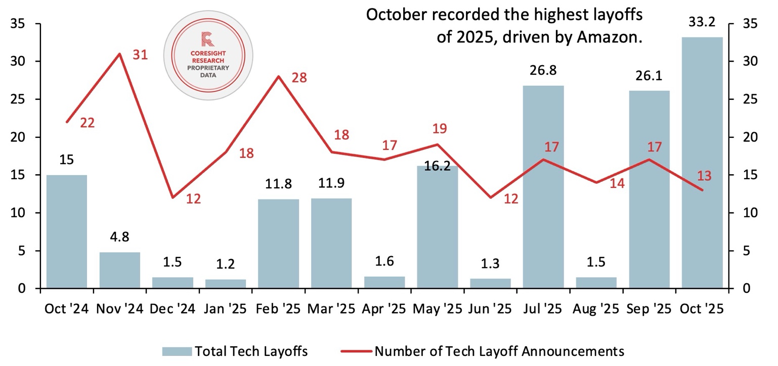 A graph with numbers and a red line AI-generated content may be incorrect.